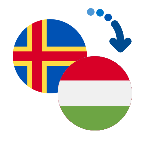 How to send money from the Åland Islands to Hungary
