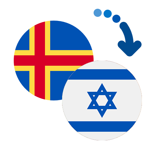 How to send money from the Åland Islands to Israel