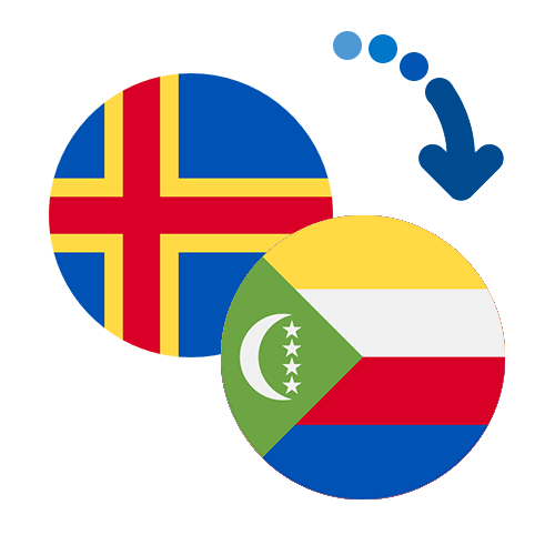 How to send money from the Åland Islands to the Comoros