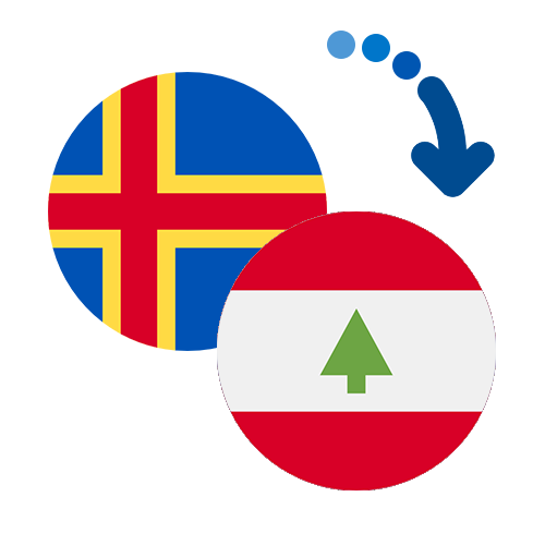 How to send money from the Åland Islands to Lebanon