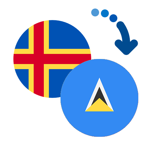 How to send money from the Åland Islands to Serbia