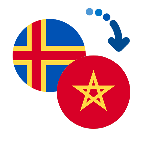 How to send money from the Åland Islands to Morocco
