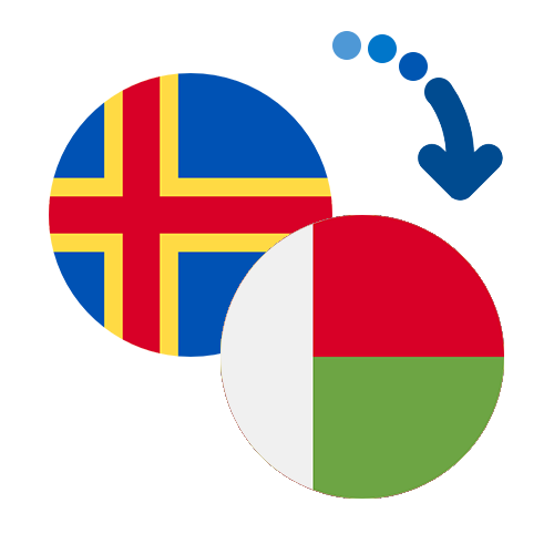 How to send money from the Åland Islands to Madagascar