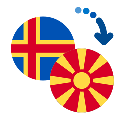 How to send money from the Åland Islands to Macedonia