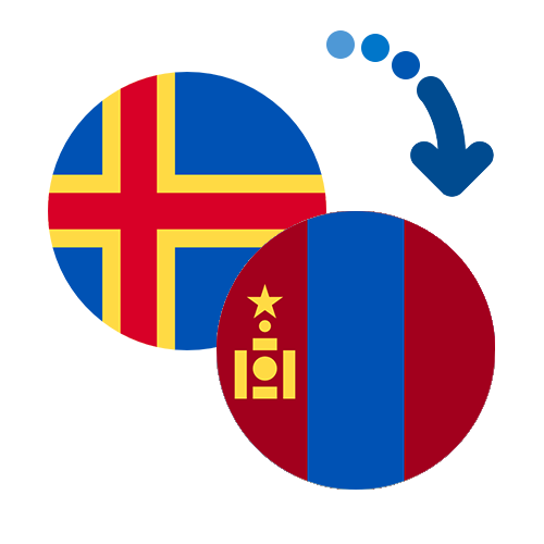 How to send money from the Åland Islands to Mongolia