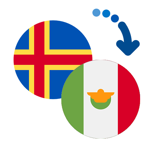 How to send money from the Åland Islands to Mexico
