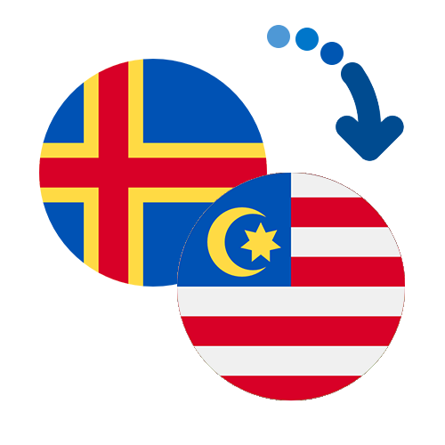 How to send money from the Åland Islands to Malaysia