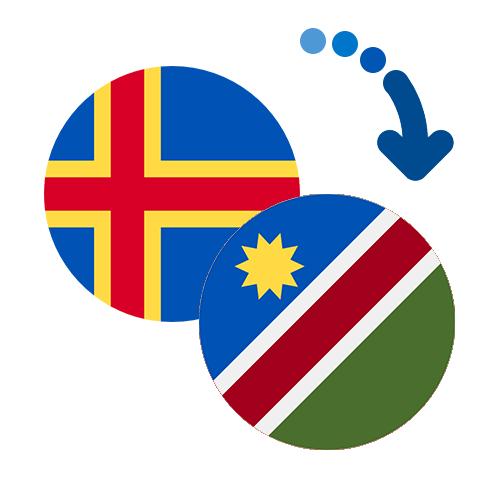 How to send money from the Åland Islands to Namibia