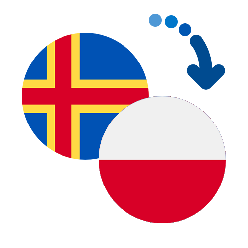 How to send money from the Åland Islands to Poland