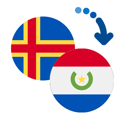 How to send money from the Åland Islands to Paraguay