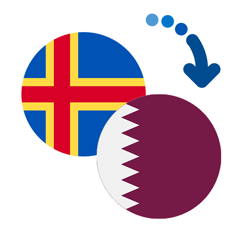 How to send money from the Åland Islands to Qatar
