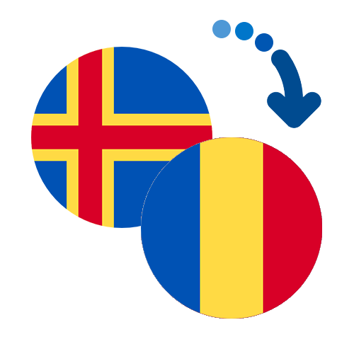How to send money from the Åland Islands to Romania