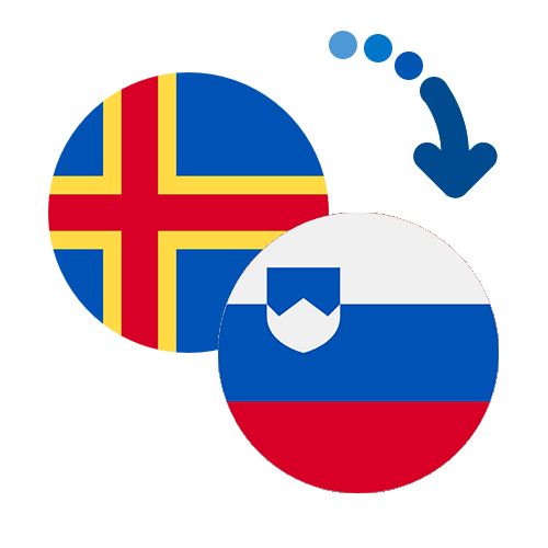 How to send money from the Åland Islands to Slovenia