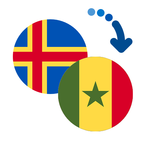 How to send money from the Åland Islands to Senegal