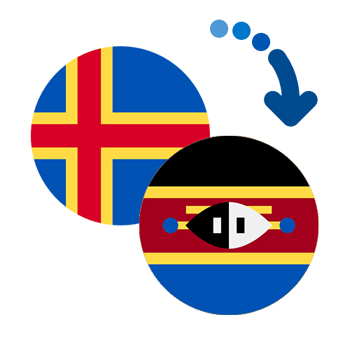 How to send money from the Åland Islands to Swaziland