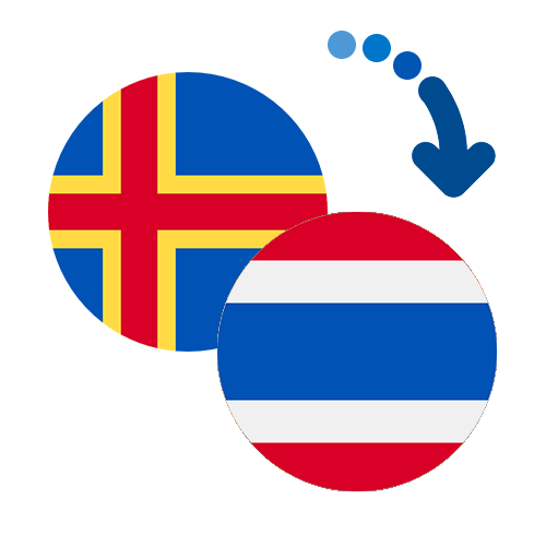 How to send money from the Åland Islands to Thailand