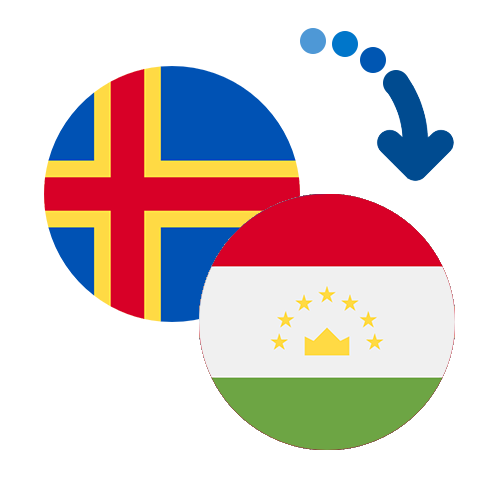 Как перевести деньги из Нидерландов в Таджикистан