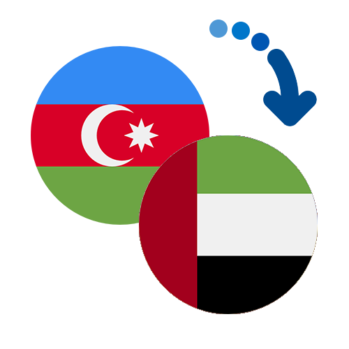 How to send money from Azerbaijan to the United Arab Emirates