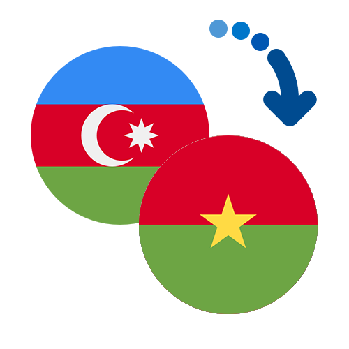 Wie kann man online Geld von Aserbaidschan nach Burkina Faso senden?
