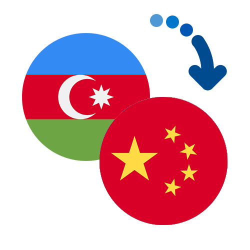 How to send money from Azerbaijan to China