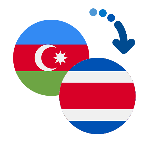 ¿Cómo mandar dinero de Azerbaiyán a Costa Rica?