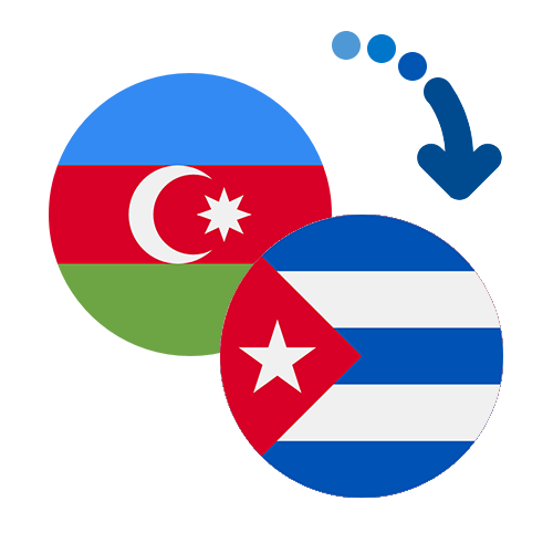 How to send money from Azerbaijan to Curaçao