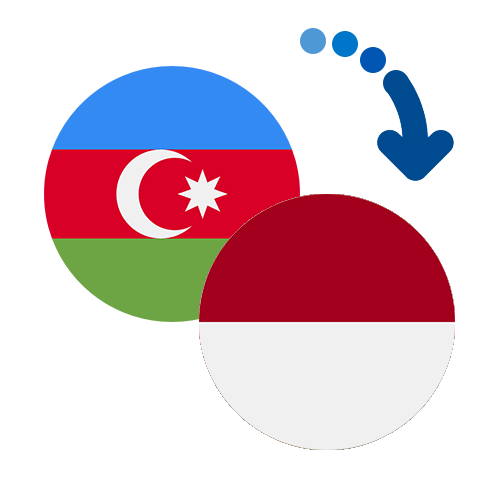 How to send money from Azerbaijan to Indonesia