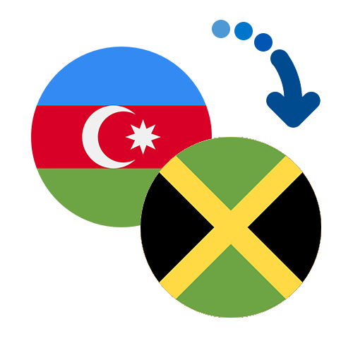 Wie kann man online Geld von Aserbaidschan nach Jamaika senden?