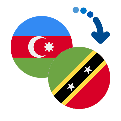 How to send money from Azerbaijan to Saint Kitts And Nevis