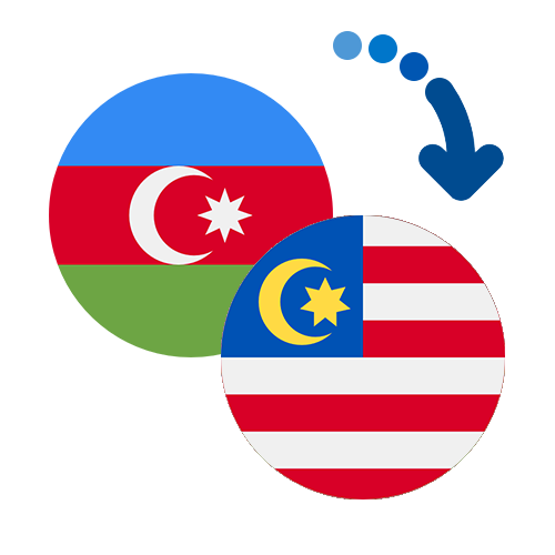 How to send money from Azerbaijan to Malaysia