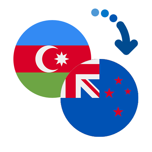 How to send money from Azerbaijan to New Zealand