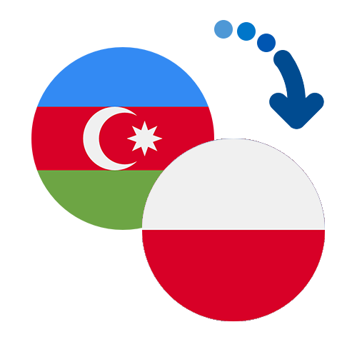 How to send money from Azerbaijan to Poland