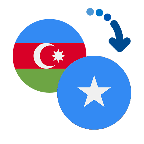 Wie kann man online Geld von Aserbaidschan nach Somalia senden?