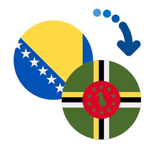 How to send money from Bosnia And Herzegovina to Dominica