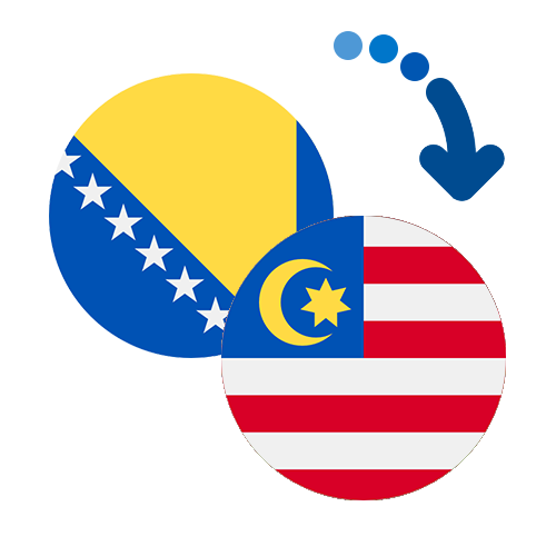 Wie kann man online Geld von Bosnien und Herzegowina nach Malaysia senden?