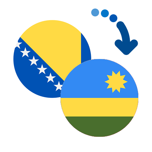 Wie kann man online Geld von Bosnien und Herzegowina nach Ruanda senden?