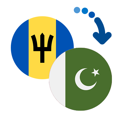 How to send money from Barbados to Pakistan