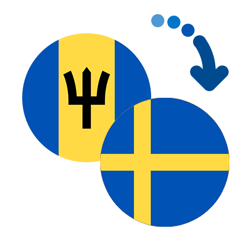 How to send money from Barbados to Sweden