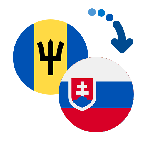 Wie kann man online Geld von Barbados in die Slowakei senden?