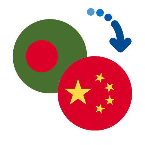 ¿Cómo mandar dinero de Bangladesh a China?