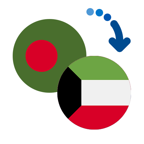 ¿Cómo mandar dinero de Bangladesh a Kuwait?