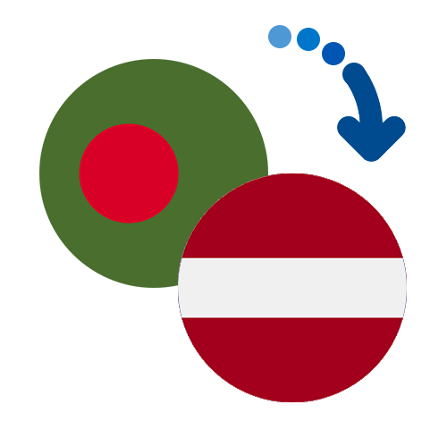 Wie kann man online Geld von Bangladesch nach Lettland senden?
