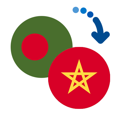 Wie kann man online Geld von Bangladesch nach Marokko senden?