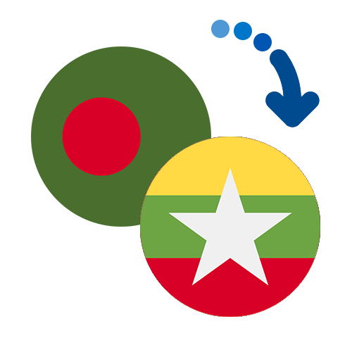 Wie kann man online Geld von Bangladesch nach Myanmar senden?