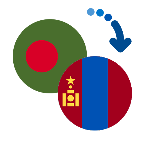 How to send money from Bangladesh to Mongolia
