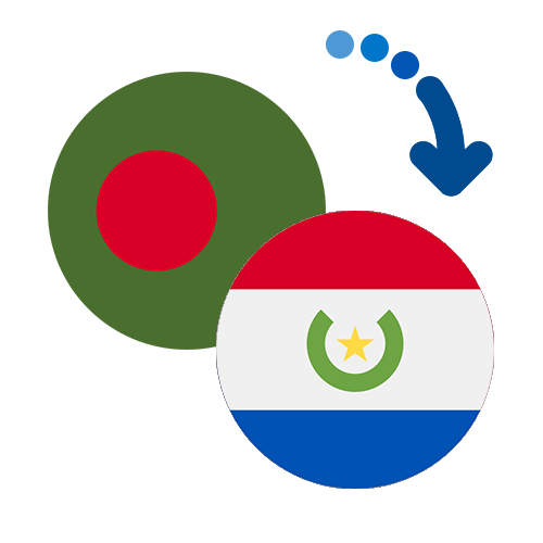 Jak wysłać pieniądze z Bangladeszu do Paragwaju online?