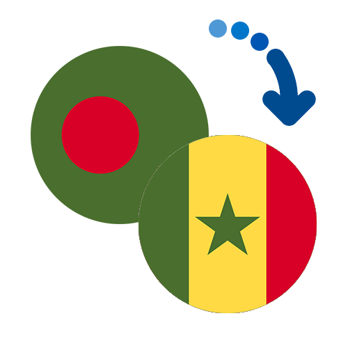Wie kann man online Geld von Bangladesch nach Senegal senden?