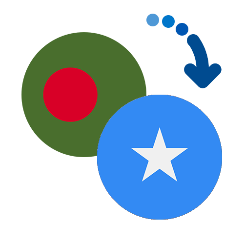 Jak wysłać pieniądze z Bangladeszu do Somalii online?