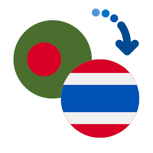Wie kann man online Geld von Bangladesch nach Thailand senden?