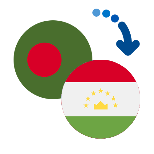 ¿Cómo mandar dinero de Bangladesh a Tayikistán?